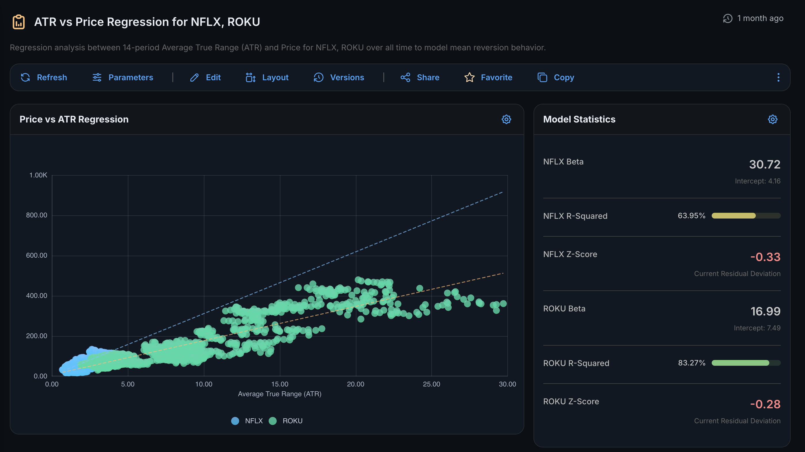 Quantiq Dashboard Preview